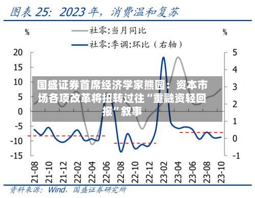 国盛证券首席经济学家熊园：资本市场各项改革将扭转过往“重融资轻回报”叙事-第3张图片