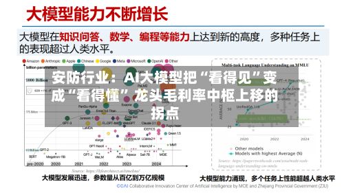 安防行业：AI大模型把“看得见”变成“看得懂” 龙头毛利率中枢上移的拐点-第2张图片
