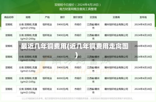 最近几年铜费用(近几年铜费用走向图)