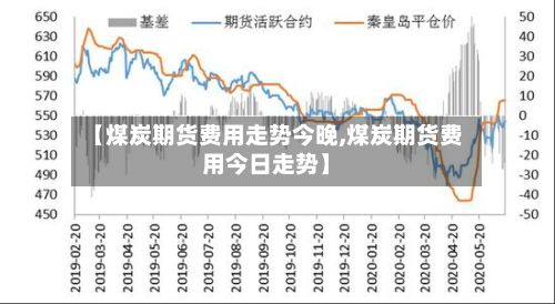 【煤炭期货费用走势今晚,煤炭期货费用今日走势】