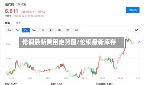 伦铜最新费用走势图/伦铜最新库存