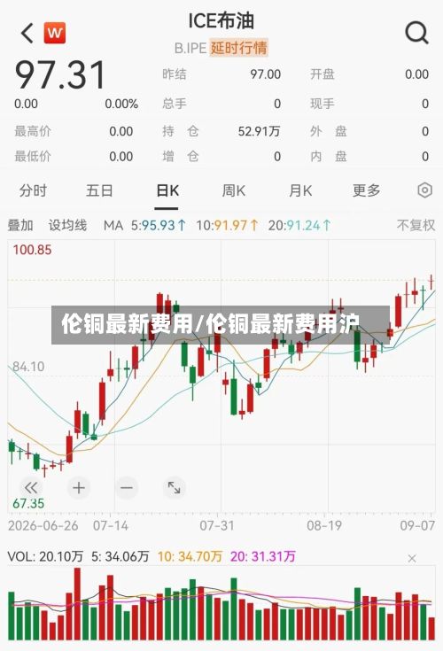 伦铜最新费用/伦铜最新费用沪