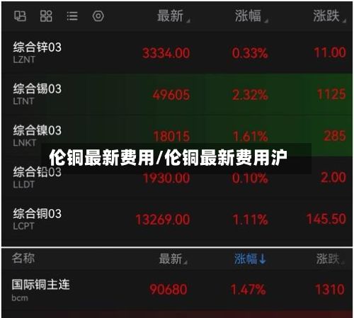 伦铜最新费用/伦铜最新费用沪-第2张图片