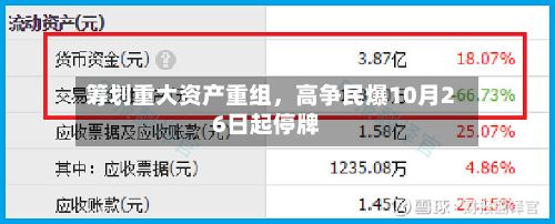 筹划重大资产重组，高争民爆10月26日起停牌