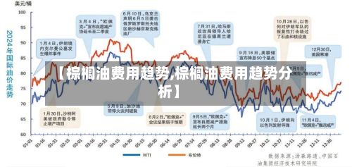 【棕榈油费用趋势,棕榈油费用趋势分析】-第2张图片