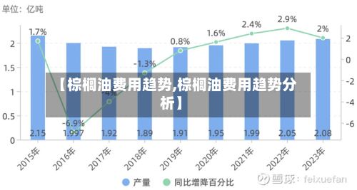 【棕榈油费用趋势,棕榈油费用趋势分析】-第3张图片