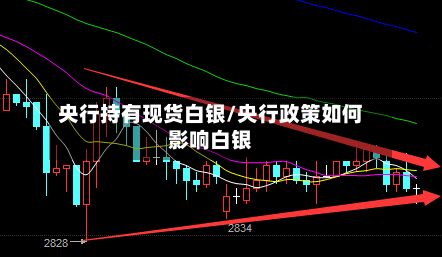 央行持有现货白银/央行政策如何影响白银