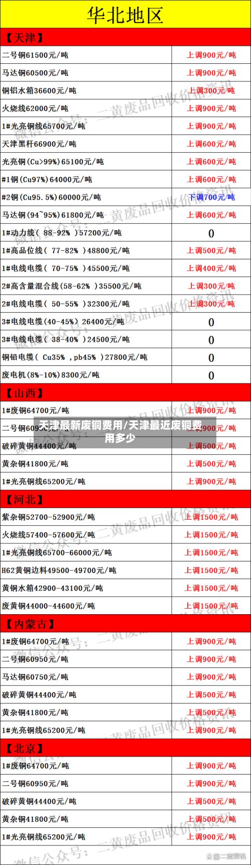 天津最新废铜费用/天津最近废铜费用多少-第2张图片