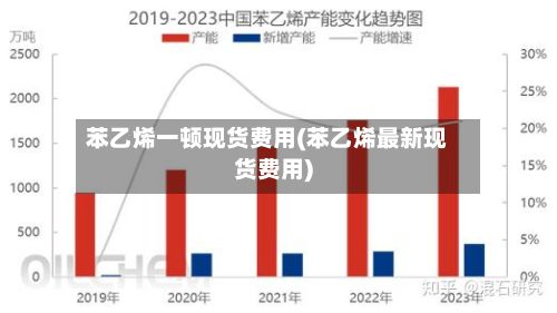 苯乙烯一顿现货费用(苯乙烯最新现货费用)