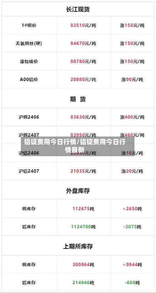 铝锭费用今日行情/铝锭费用今日行情最新