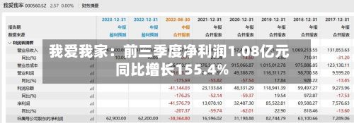 我爱我家：前三季度净利润1.08亿元 同比增长155.4%-第1张图片