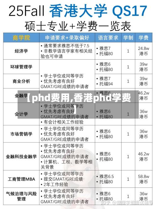 【phd费用,香港phd学费】