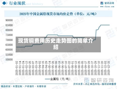 现货铜费用历史走势图的简单介绍