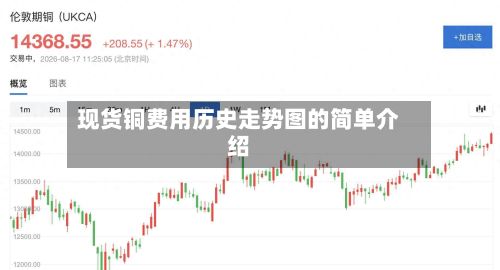 现货铜费用历史走势图的简单介绍-第3张图片