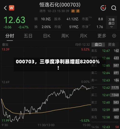 000703	，三季度净利暴增超82000%！-第1张图片