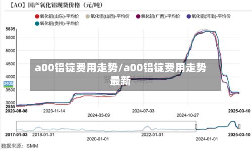 a00铝锭费用走势/a00铝锭费用走势最新