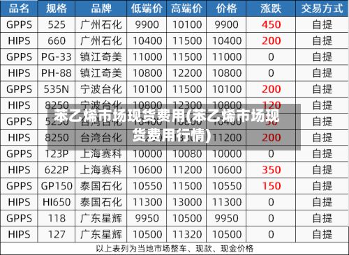 苯乙烯市场现货费用(苯乙烯市场现货费用行情)-第2张图片