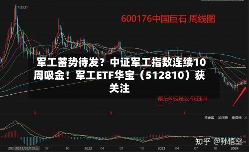 军工蓄势待发?中证军工指数连续10周吸金!军工ETF华宝(512810)获关注-第3张图片