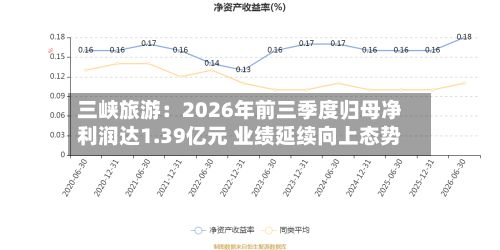三峡旅游:2026年前三季度归母净利润达1.39亿元 业绩延续向上态势-第1张图片