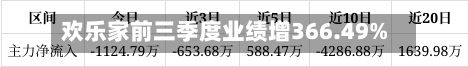 欢乐家前三季度业绩增366.49%-第2张图片