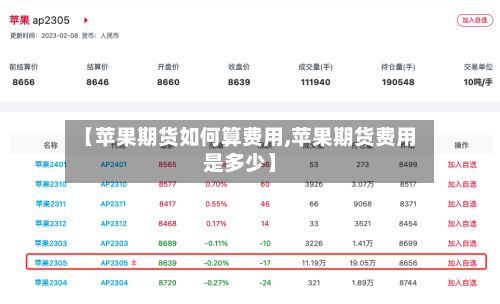 【苹果期货如何算费用,苹果期货费用是多少】-第2张图片