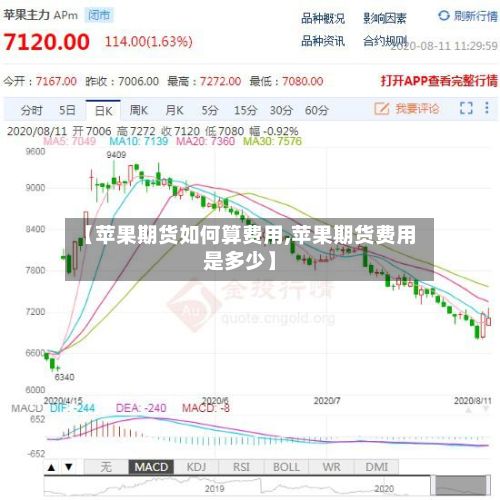 【苹果期货如何算费用,苹果期货费用是多少】-第3张图片