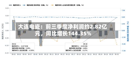 大连电瓷：前三季度净利润约2.82亿元，同比增长144.35%-第2张图片