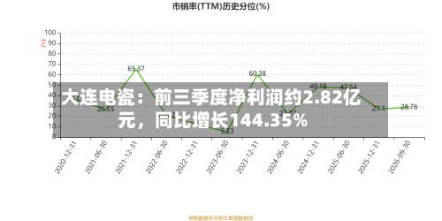 大连电瓷：前三季度净利润约2.82亿元，同比增长144.35%