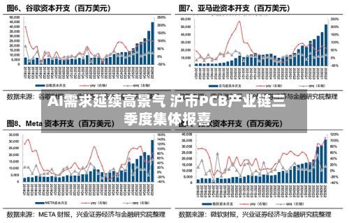 AI需求延续高景气 沪市PCB产业链三季度集体报喜-第2张图片