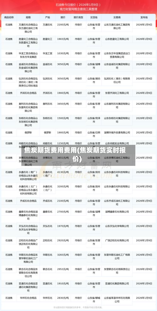 焦炭期货费用费用(焦炭期货实时报价)-第2张图片