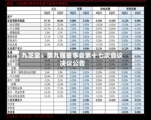 九芝堂：第九届董事会第十七次会议决议公告
