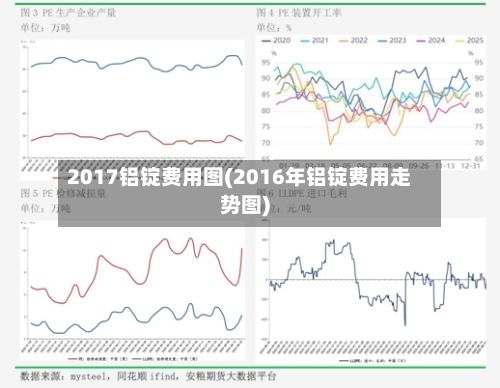 2017铝锭费用图(2016年铝锭费用走势图)-第2张图片