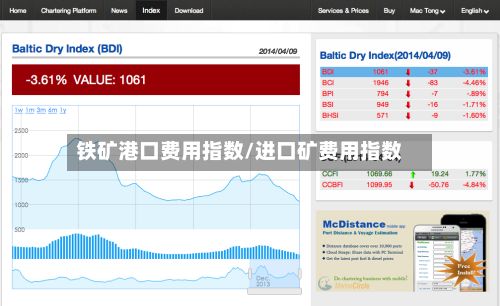 铁矿港口费用指数/进口矿费用指数-第3张图片