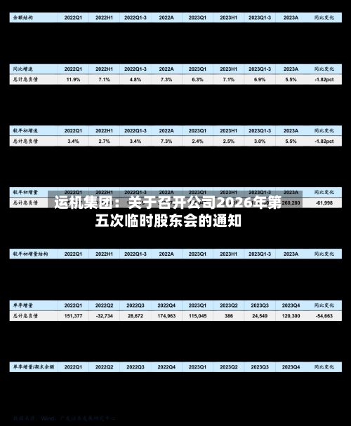 运机集团：关于召开公司2026年第五次临时股东会的通知
