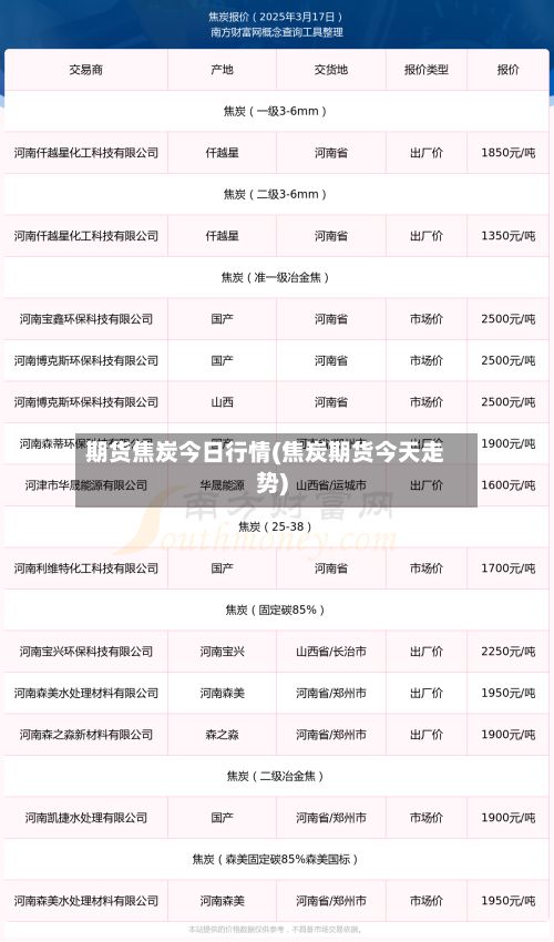 期货焦炭今日行情(焦炭期货今天走势)