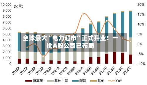 全球最大“电力超市”正式开业！一批A股公司已布局-第2张图片