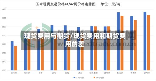 现货费用与期货/现货费用和期货费用的差