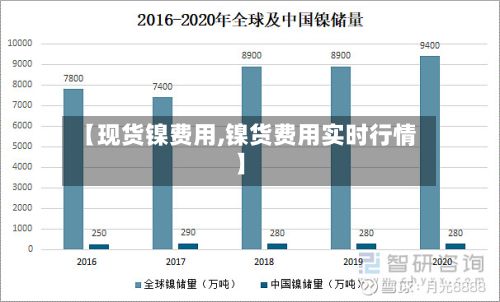 【现货镍费用,镍货费用实时行情】-第2张图片