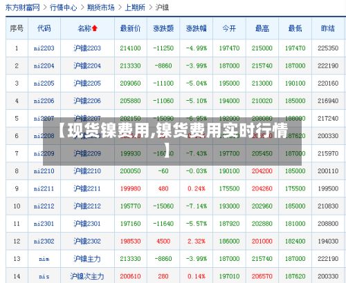【现货镍费用,镍货费用实时行情】