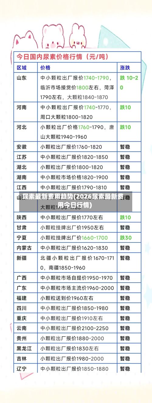 尿素最新费用趋势(2026尿素最新费用今日行情)