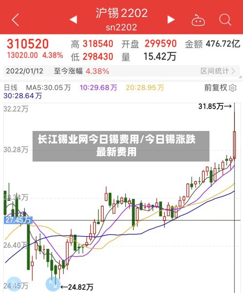 长江锡业网今日锡费用/今日锡涨跌最新费用