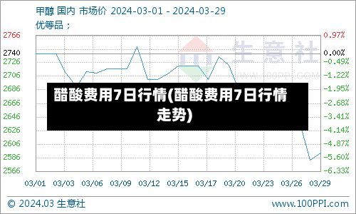 醋酸费用7日行情(醋酸费用7日行情走势)-第2张图片