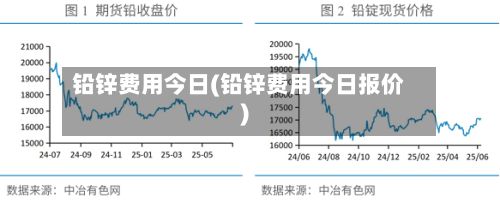 铅锌费用今日(铅锌费用今日报价)-第2张图片