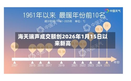 海天瑞声成交额创2026年1月15日以来新高-第1张图片