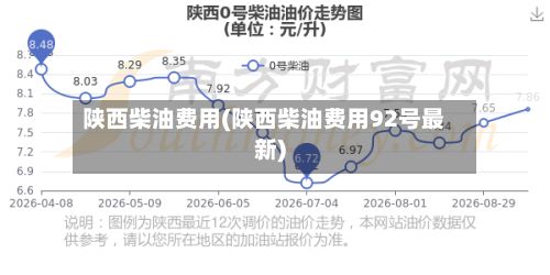 陕西柴油费用(陕西柴油费用92号最新)