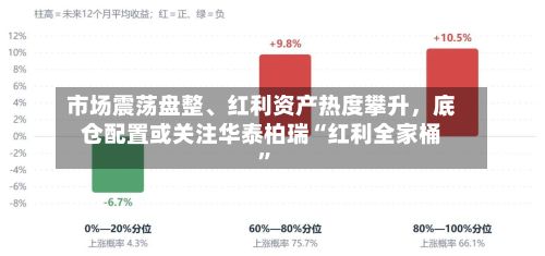 市场震荡盘整、红利资产热度攀升，底仓配置或关注华泰柏瑞“红利全家桶”-第2张图片