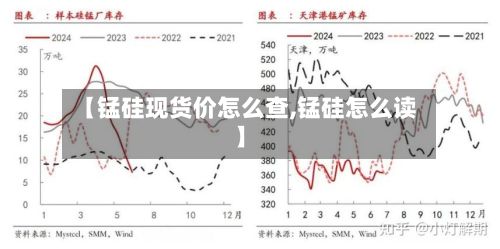 【锰硅现货价怎么查,锰硅怎么读】