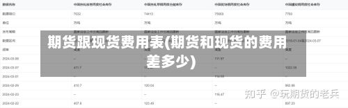 期货跟现货费用表(期货和现货的费用差多少)-第3张图片