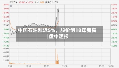 中国石油涨近5%	，股价创18年新高 | 盘中速报-第1张图片