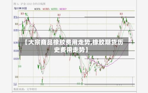 【大宗商品橡胶费用走势,橡胶期货历史费用走势】-第3张图片